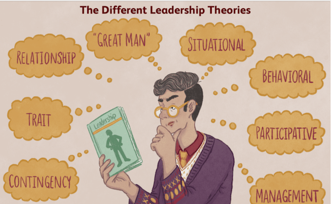Gambar teori kepemimpinan