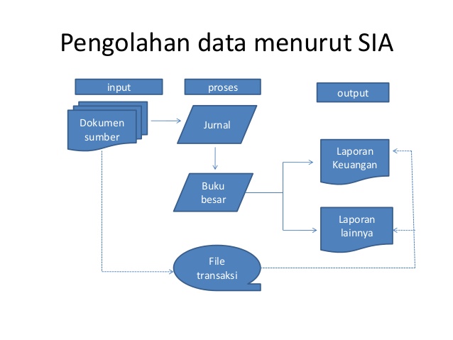 sia juga